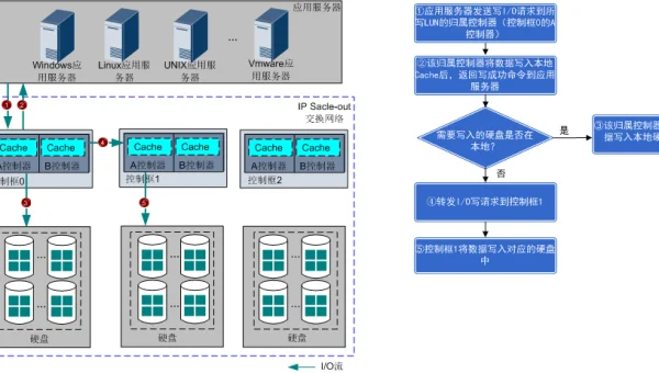 OutSystems 多租户架构：不同租户间的界面与数据隔离