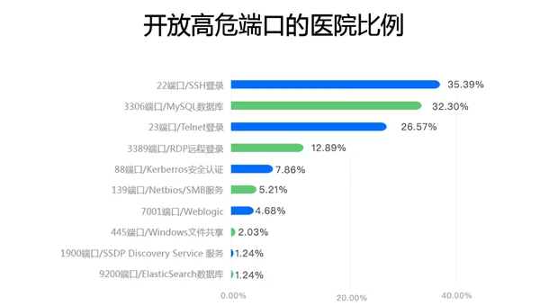 科研数据协作安全:JupyterHub 多用户组权限分级策略