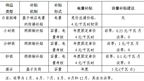 Windows 365 云电脑值得买吗？体验报告