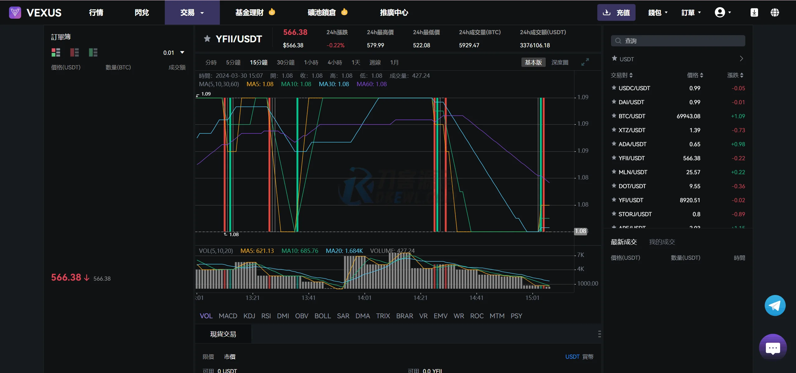 Vexus多语言虚拟货币交易所/java交易所源码/模拟账户+现货交易+永续合约+交割合约+基金理财+锁仓挖矿+质押贷款+闪兑