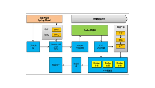 容器化最佳实践：Docker 与 Kubernetes 在微服务架构中的协同设计
