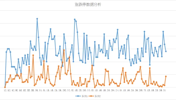 Python 数据分析编程面试题揭秘