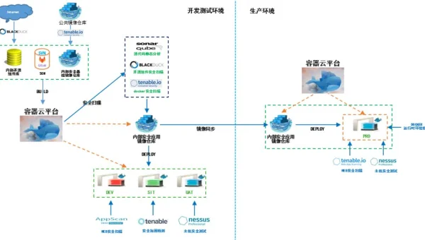 Docker 镜像构建超时:网络代理稳定性与缓存镜像使用