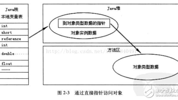 C++ 代码优化技巧:使用移动语义减少对象拷贝