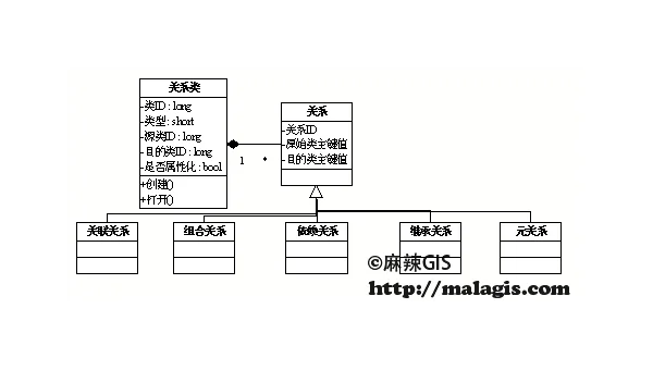 Heroku Postgres 逻辑复制:跨区域数据库异步同步实践