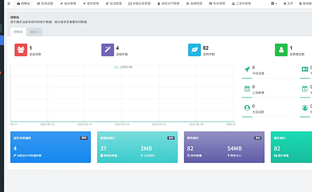 二手摩托车展示小程序源码