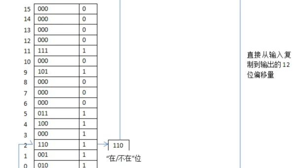 linux可以在x86架构跑吗