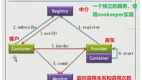 Java 微服务治理学习：Istio 服务网格应用