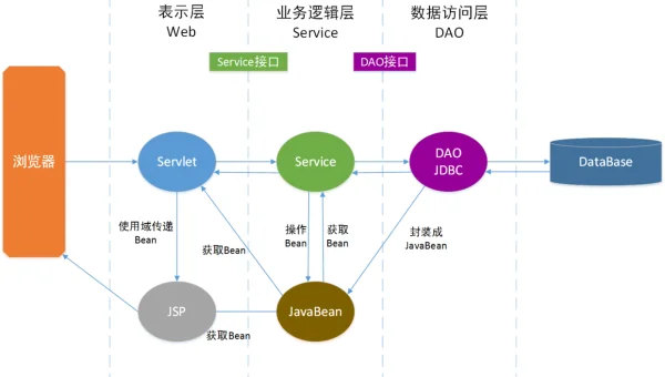 Python 生成器管道模式:多阶段数据处理的流式架构