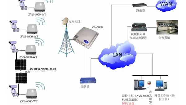 能源行业嵌入式监控：GCC 交叉编译与 ZigBee 协议适配