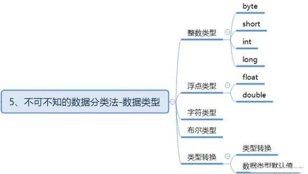 编程工具的教育科技个性化学习路径设计