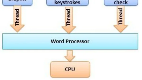 Python 多线程优化技巧：使用线程池提高并发性能
