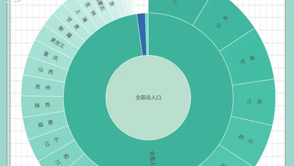 Subversion（SVN）增量备份：基于修订号的差异数据导出
