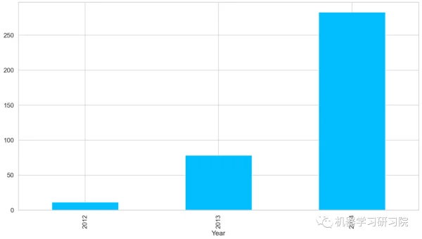 Python 时间序列分析学习的方法与工具