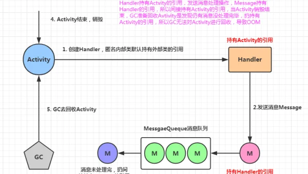 Android 布局优化技巧:减少嵌套与使用 ConstraintLayout