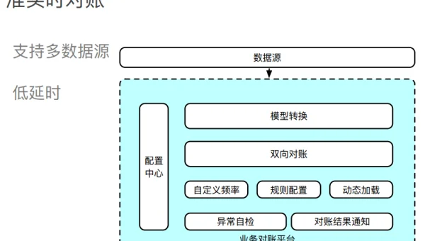 Java 电商系统项目实战:订单管理与支付功能