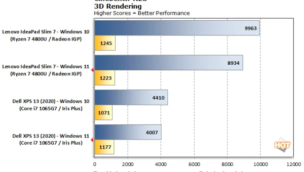 如何优化 Win11 远程协助性能?