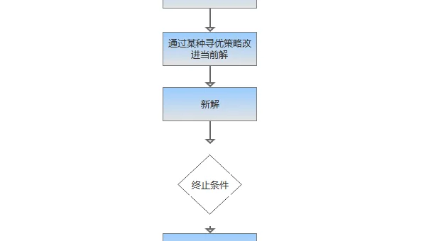 算法空间复杂度优化技巧：滚动数组与状态压缩
