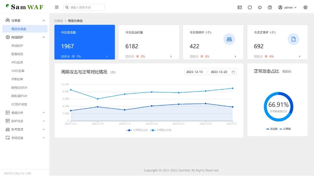 SamWaf 开源轻量级网站防火墙源码 互联网防火墙 网站防火墙拦截