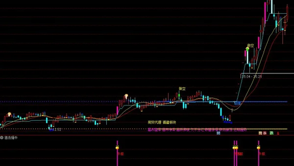 Emacs+Org Mode+Jira：任务管理与代码开发的无缝衔接