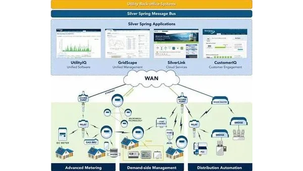 编程工具的能源行业智能电网建设与管理