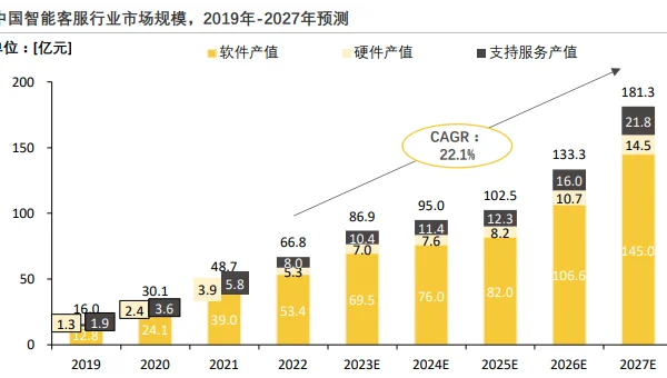 编程工具的政务软件政务流程优化与服务创新
