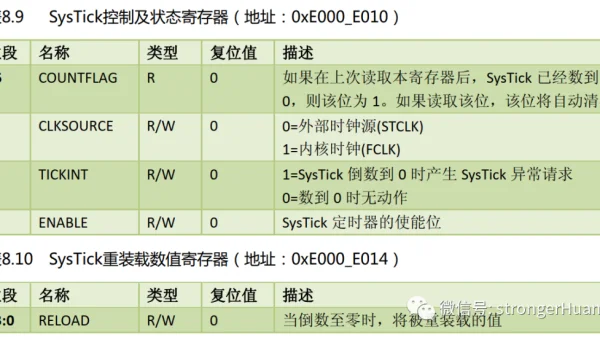 嵌入式开发的 RTOS 内核开发学习：FreeRTOS 源码剖析