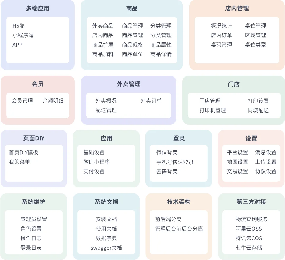 最新门店扫码点餐系统源码 小程序点餐系统 点餐APP uniapp多端接入