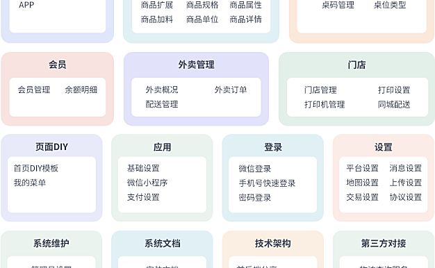 最新门店扫码点餐系统源码 小程序点餐系统 点餐APP uniapp多端接入