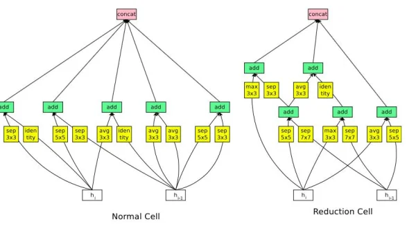 OutSystems 低代码引擎：模型驱动开发的元数据管理机制