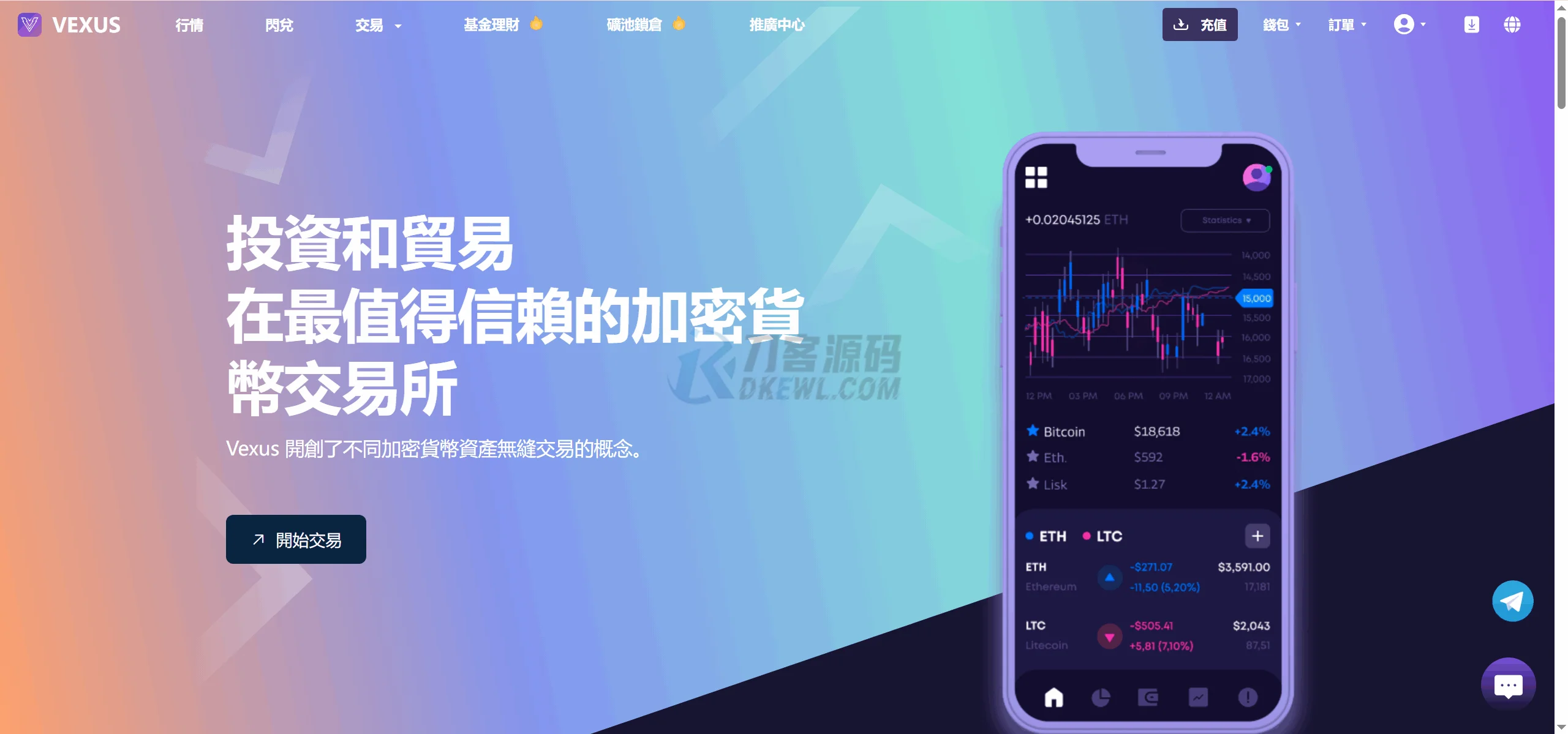 Vexus多语言虚拟货币交易所/java交易所源码/模拟账户+现货交易+永续合约+交割合约+基金理财+锁仓挖矿+质押贷款+闪兑