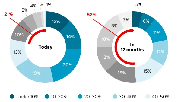 云计算混合云存储的分层与优化趋势
