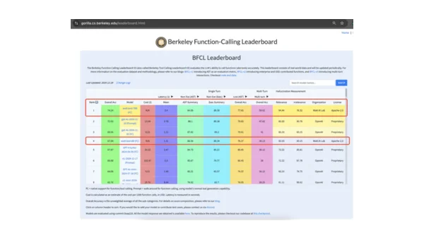 编程工具的性能测试与评估方法