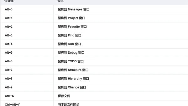 IntelliJ IDEA Code Chat:自然语言对话式代码调试