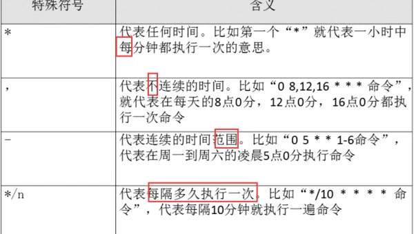 Linux 如何管理系统的计划任务（Cron）