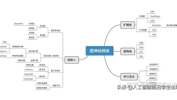 Tabnine 增量训练机制:基于代码提交历史的模型更新