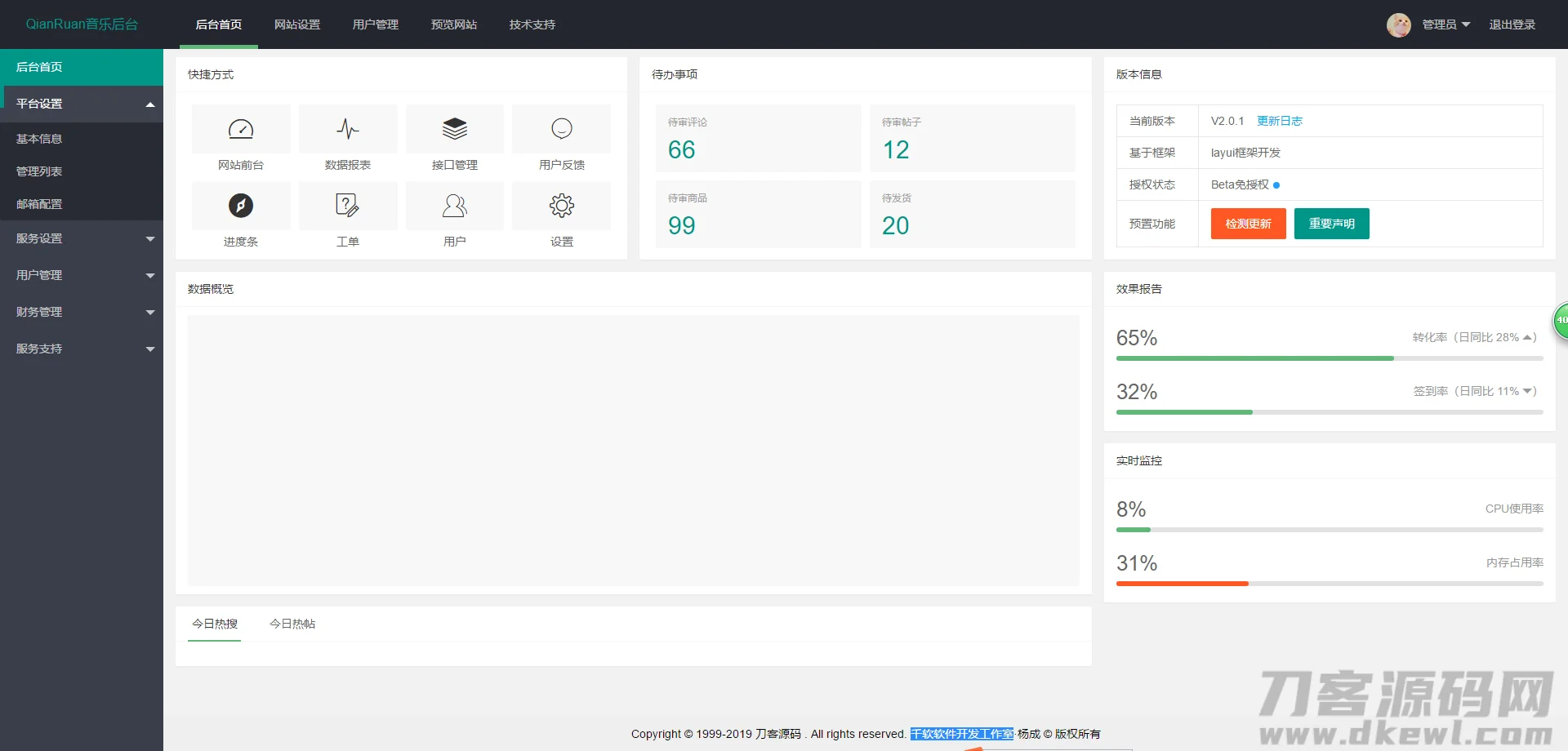 千软聚合音乐网 播放器网站源码 + 后台