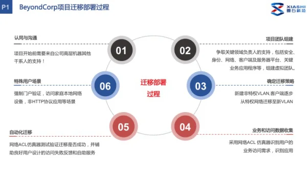 Docker vs Podman:容器运行时的架构与安全模型对比