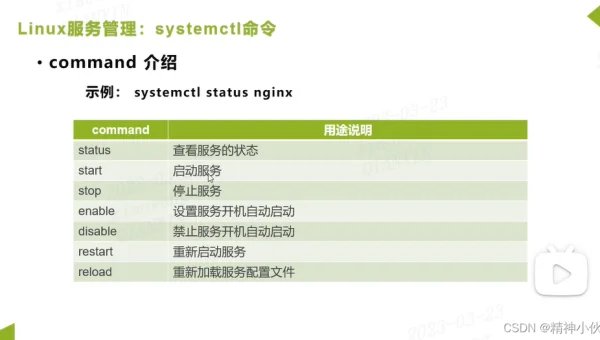 Linux 防火墙该如何正确配置与管理？