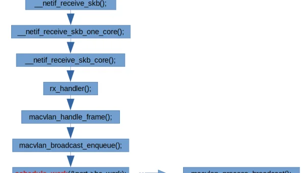 linux如何划分vlan