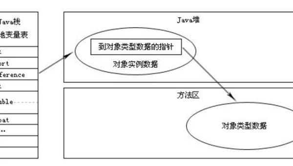 GDB 调试核心技巧：多线程调试、内存断点与反汇编分析实战