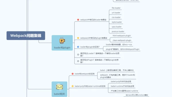 前端 Webpack 配置原理及优化面试题汇总
