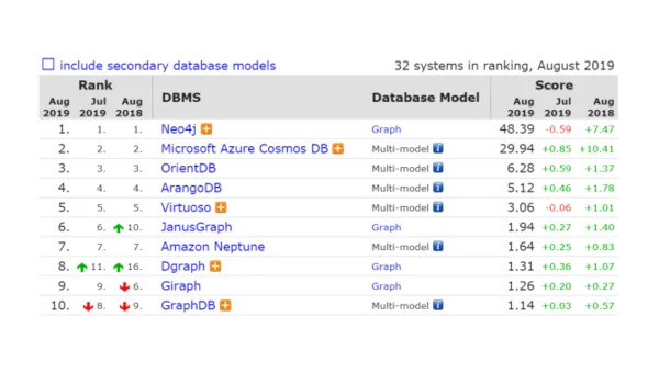 编程工具的数据库管理工具（DBMS）评测
