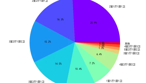Python 数据分析可视化学习的 Plotly 库