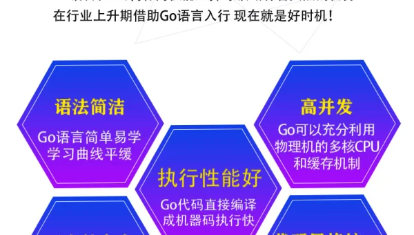 Go 语言并发编程学习的模式与实践