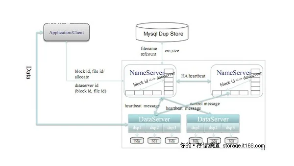 OutSystems 低代码元数据存储：模型驱动开发的数据库设计