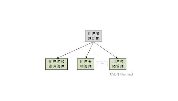 测试用例优化技巧：采用等价类划分和边界值分析