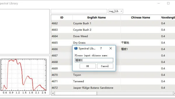 pytest 模糊测试：Hypothesis 库生成边界条件数据