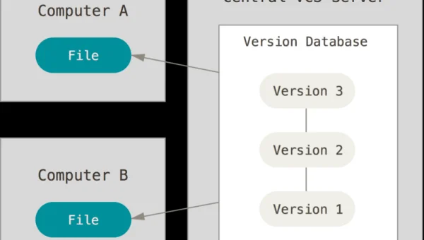 Subversion(SVN)现代化改造:REST API 接口与微服务化