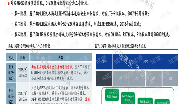 网络编程的 5G 网络编程学习：新特性与应用场景